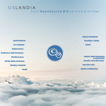 Oslandia - As a picture (could) worth thousand words... 
How to describe what we do...