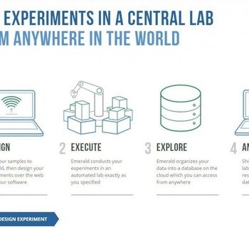 Emerald Cloud Lab - Run experiments in a central lab from anywhere in the world